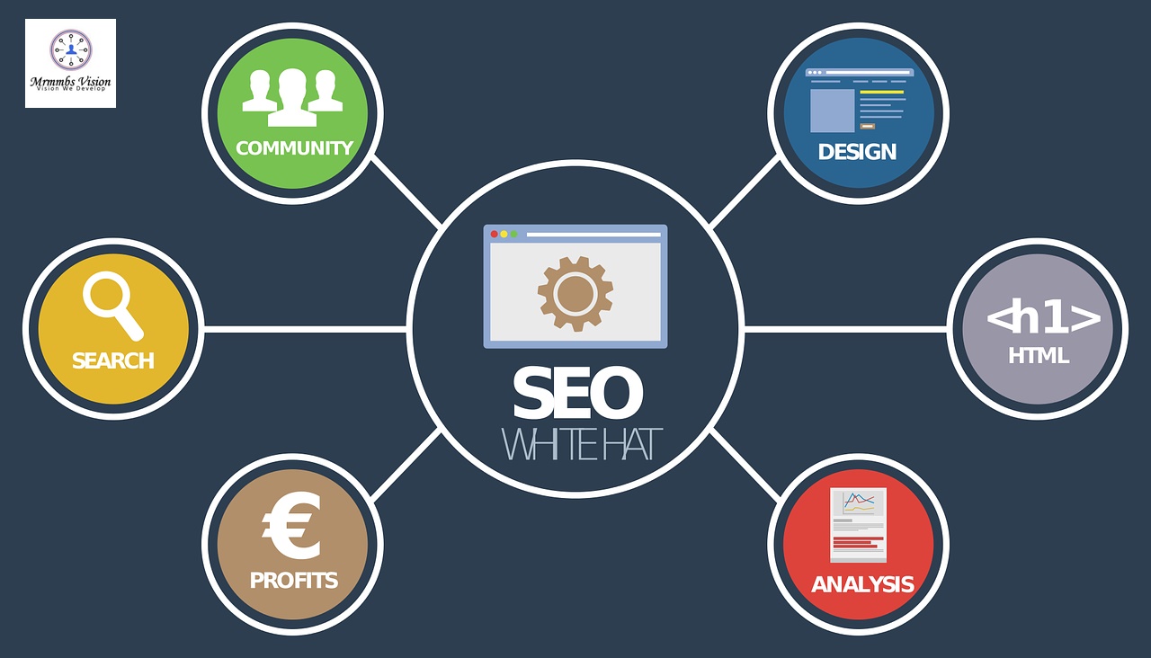 Guide to Hire an SEO Service Provider                         